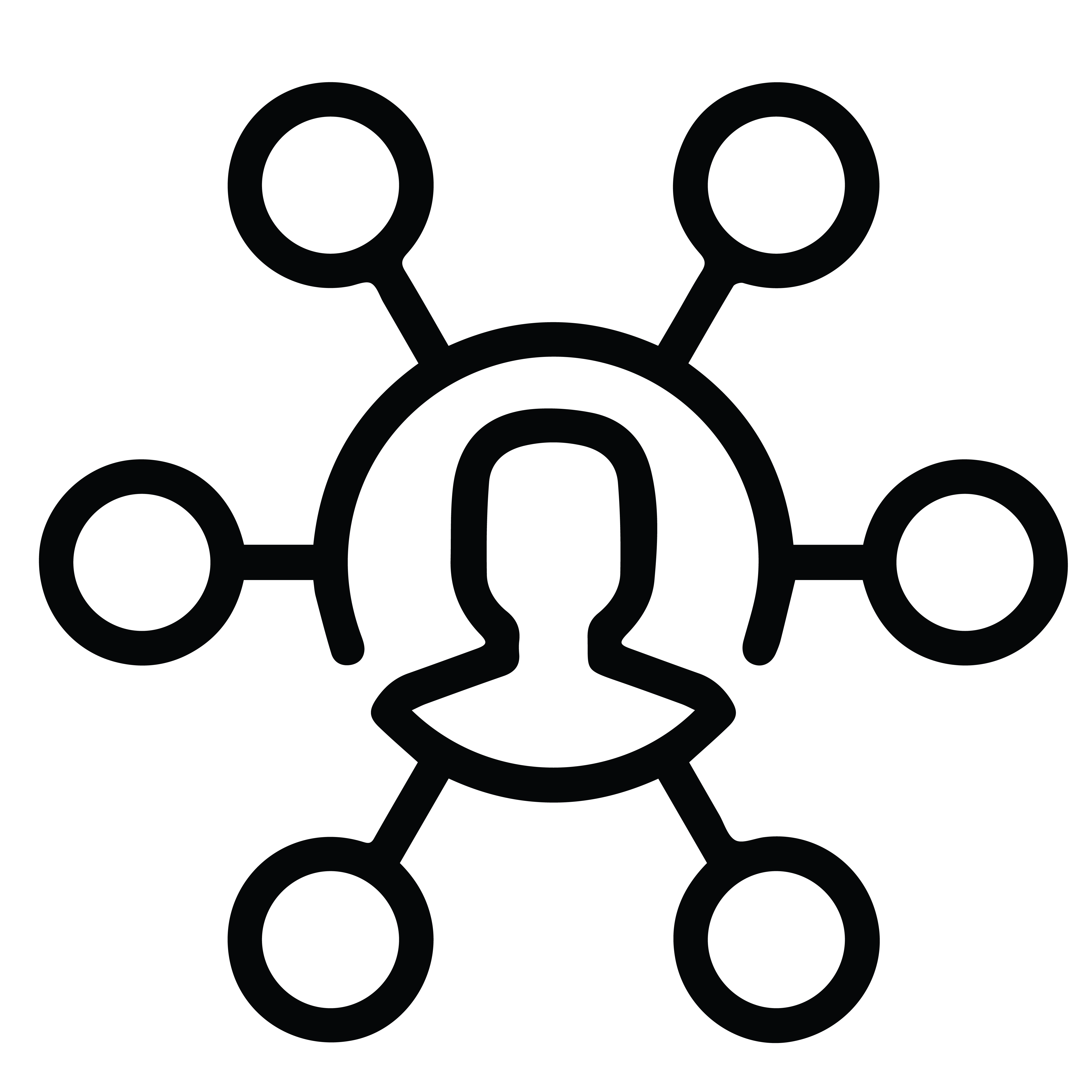 Affiliate Marketing Management