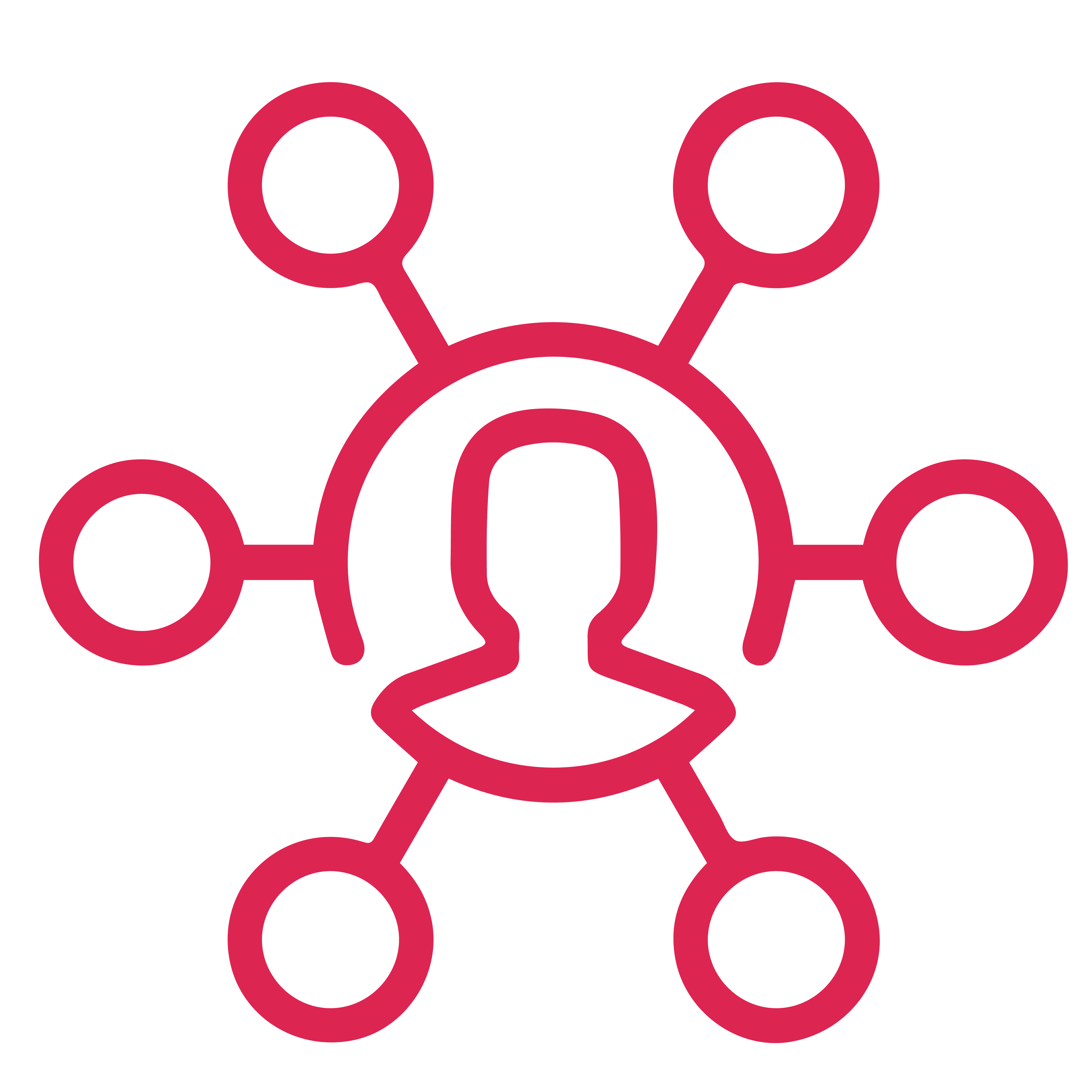 Affiliate Marketing Management
